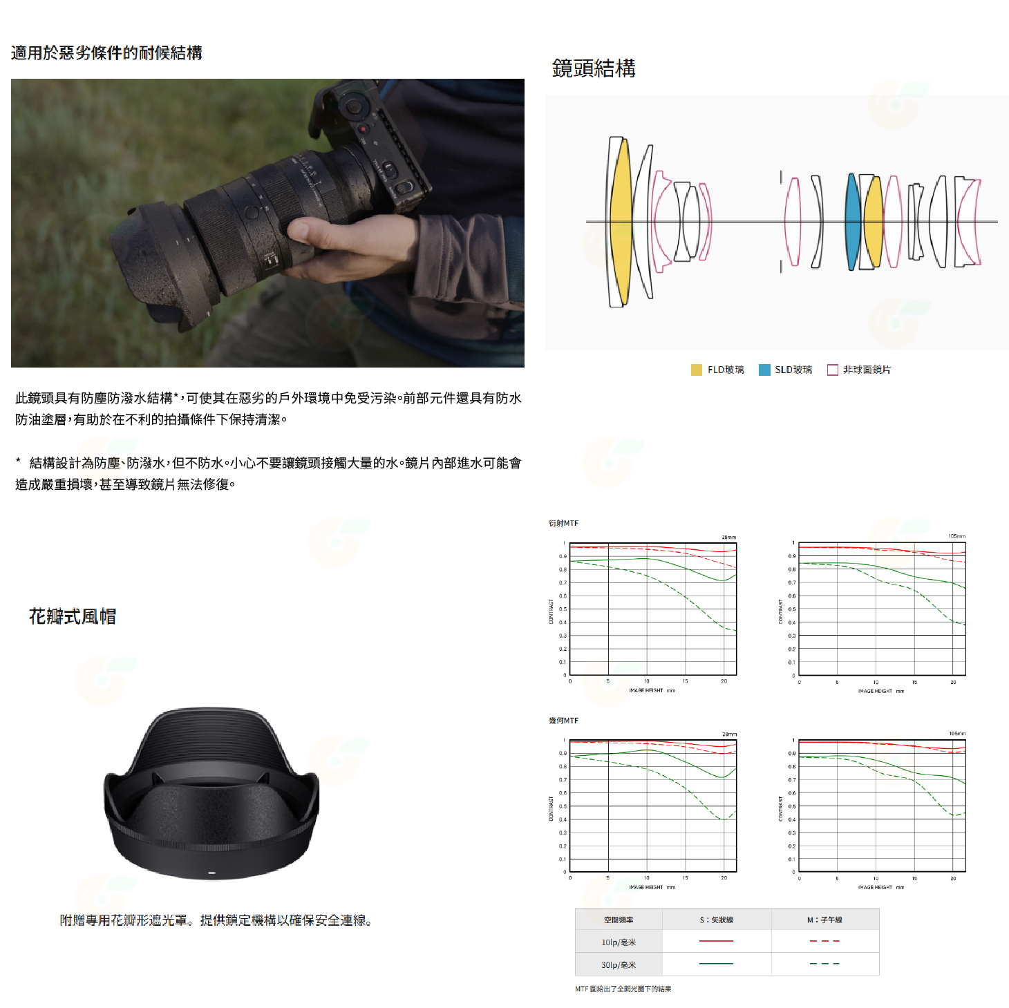 SIGMA 28-105mm F2.8 DG DN Art 變焦鏡頭 28-105 恆伸公司貨 適用 SONY E