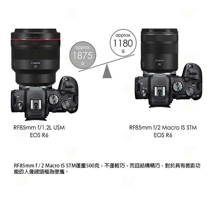 Canon RF 85mm F2 Macro IS STM 微距 人像鏡頭 台灣佳能公司貨