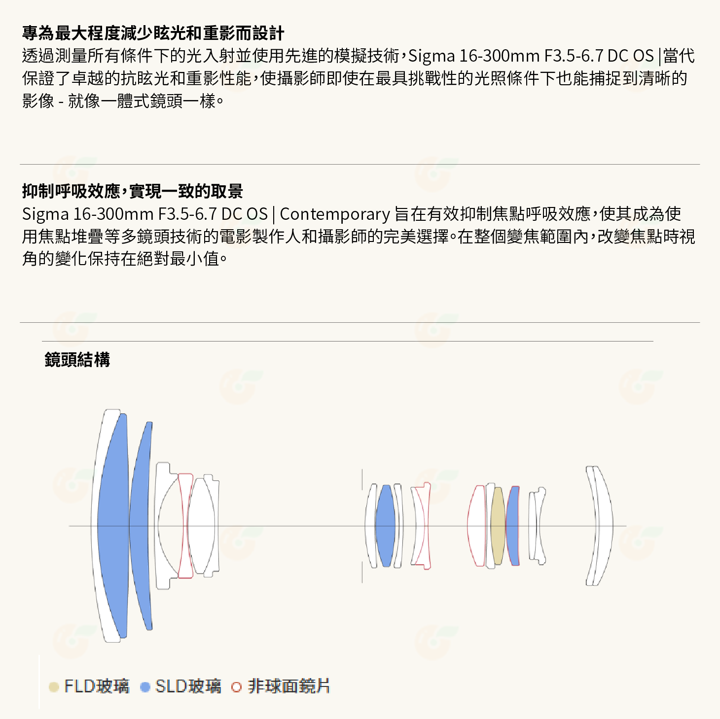 SIGMA 16-300mm F3.5-6.7 DC OS 鏡頭 16-300 公司貨 SONY Canon 富士