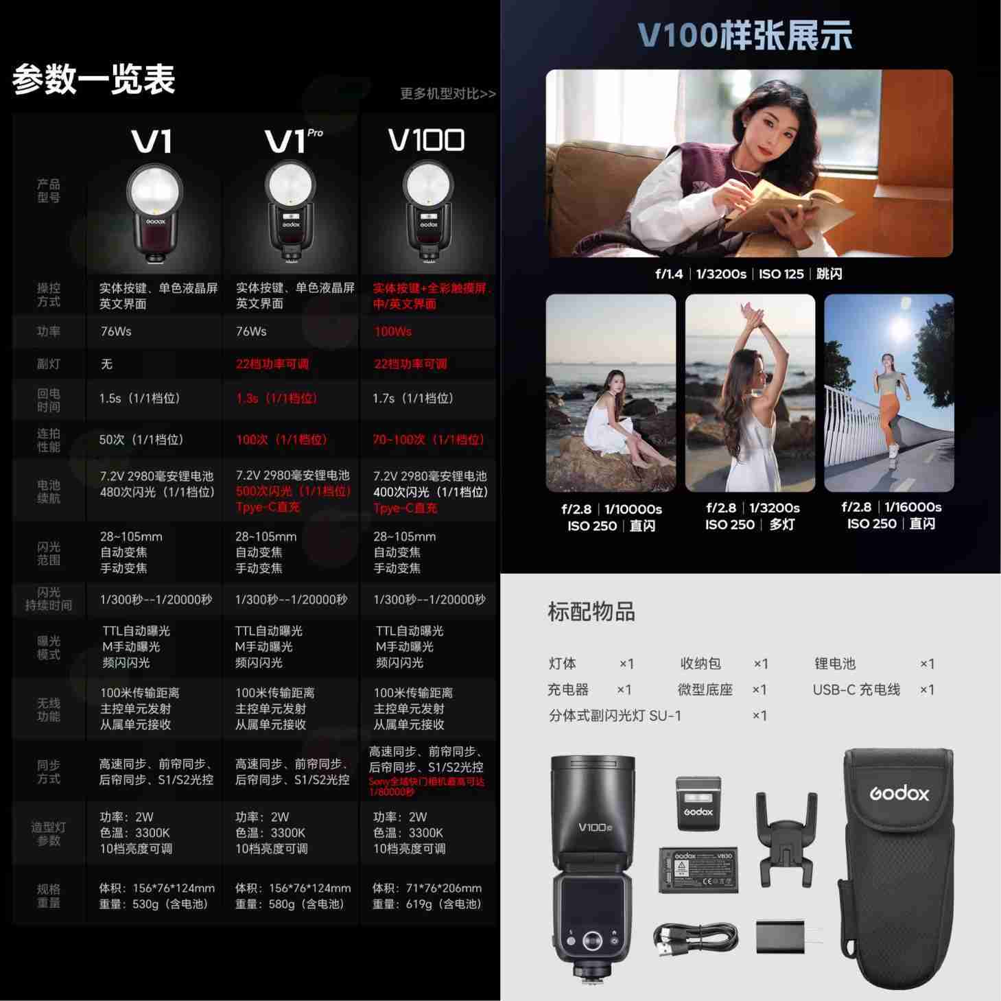 神牛 Godox V100 TTL 圓頭閃光燈 機頂閃燈 公司貨 適用 Canon Nikon SONY 富士