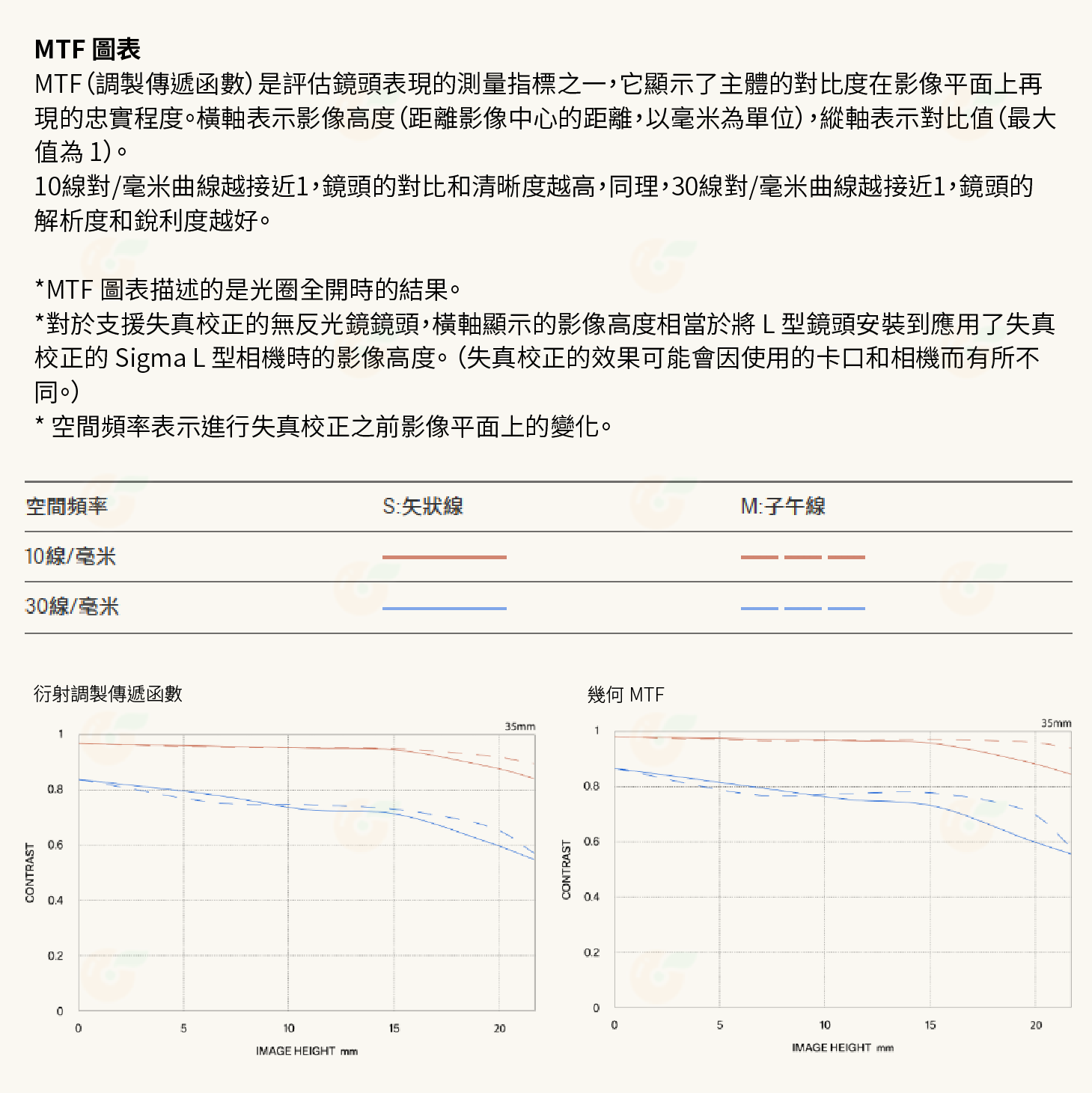 預購 SIGMA 35mm F2 DG C i系列 廣角鏡頭 恆伸公司貨 適用 SONY E L-Mouth