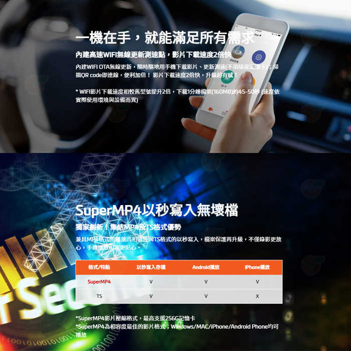 🚗 Mio MiVue 955WD + E60 雙鏡頭行車紀錄器 公司貨 GPS WIFI 區間測速 安全預警 4K