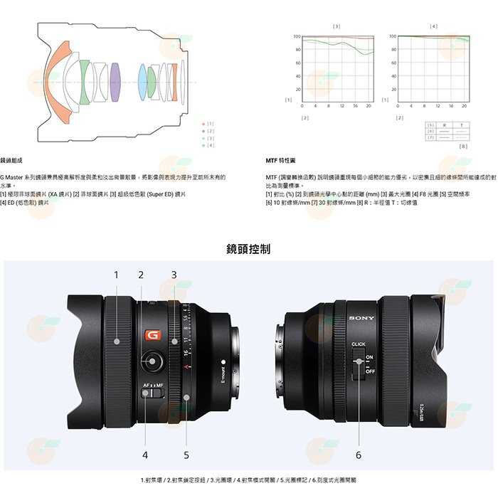 SONY SEL14F18GM FE 14mm F1.8 GM 超廣角 定焦鏡頭 台灣索尼公司貨