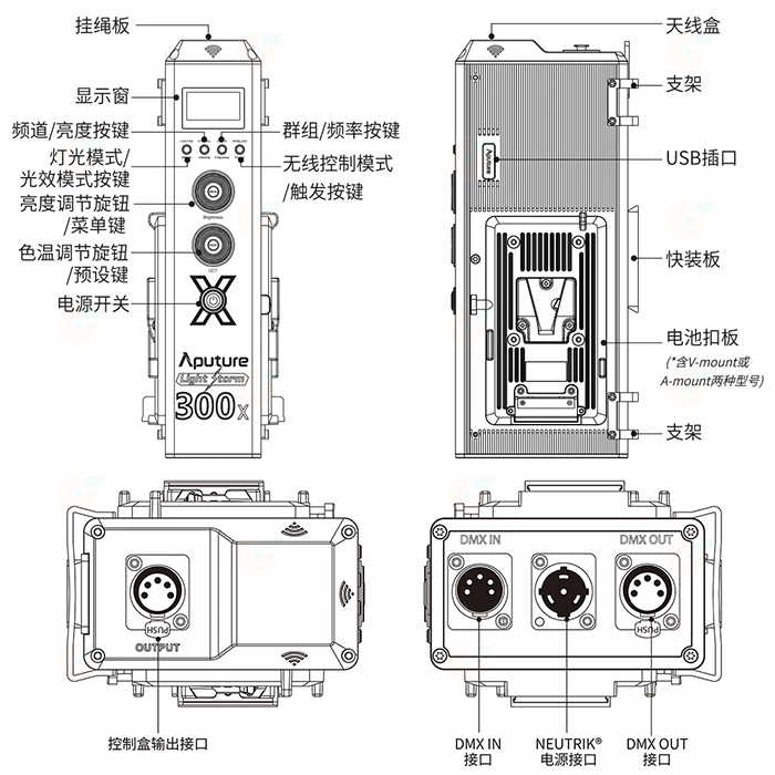 愛圖仕 Aputure LS 300X LED 聚光燈 V-mount 雙色溫版 公司貨 光風暴 補光燈 持續燈 棚燈