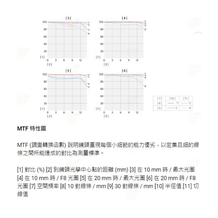 SONY SELP1020G E PZ 10-20mm F4 G 超廣角變焦鏡頭 公司貨 E接環 10-20