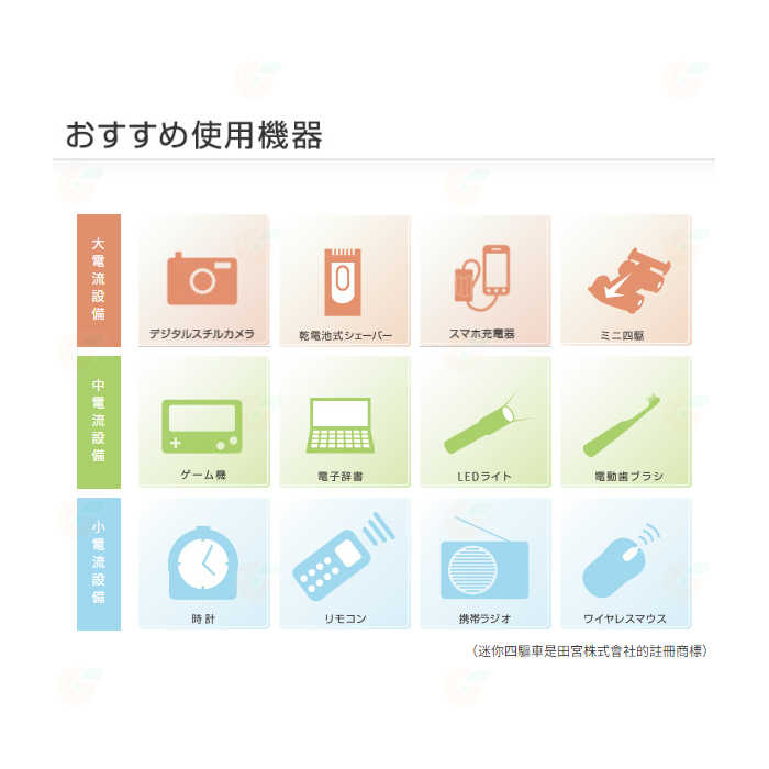 日本製 富士通 Fujitsu HR-4UTC 750mAh 8入 4號低自放充電電池 AAA 四號 可充2100回