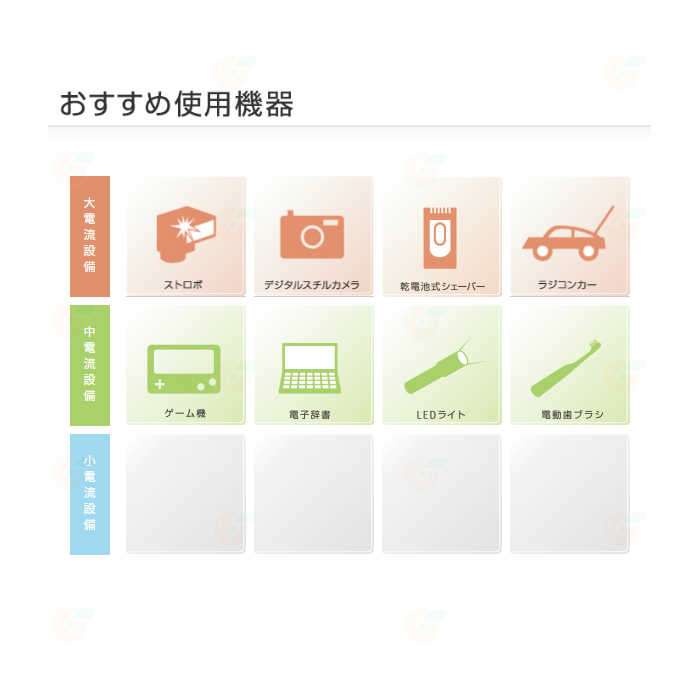 送收納盒 日本製 富士通 Fujitsu HR-4UTHC 2450mAh 8入 4號低自放充電電池 AAA 四號高容量