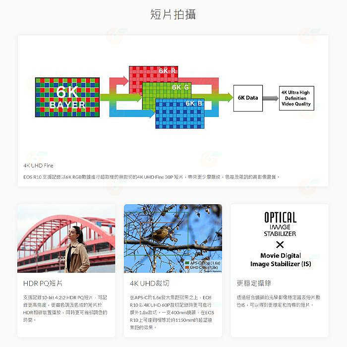 送註冊禮 Canon EOS R10 BODY 機身 輕巧微單眼相機 台灣佳能公司貨