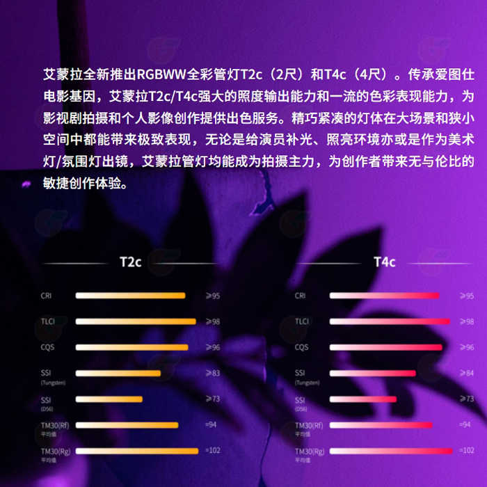 含收納包 愛圖仕 Aputure amaran T2C T4C RGBWW 全彩LED管燈 2尺 4尺 補光燈 光棒