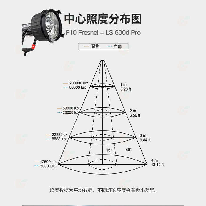 愛圖仕 Aputure F10 Fresnel 菲涅爾變焦聚光鏡 八頁片 公司貨 控光 保榮卡口 佛式聚焦燈 攝影棚燈