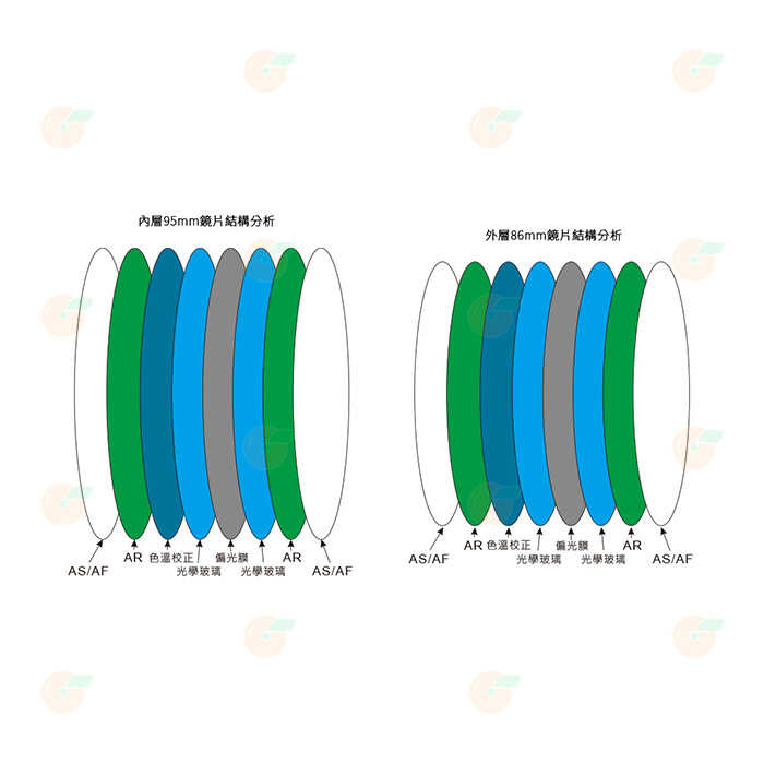 SUNPOWER N2 ND2~ND32 磁吸可調式濾鏡 cine 電影版 套組 ND + CPL 公司貨