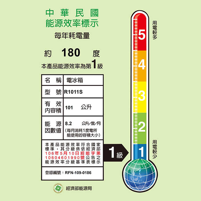 含拆箱定位+舊機回收 東元 TECO R1011W R1011S 101公升 雙門小鮮綠冰箱 一級能效 雙門小冰箱