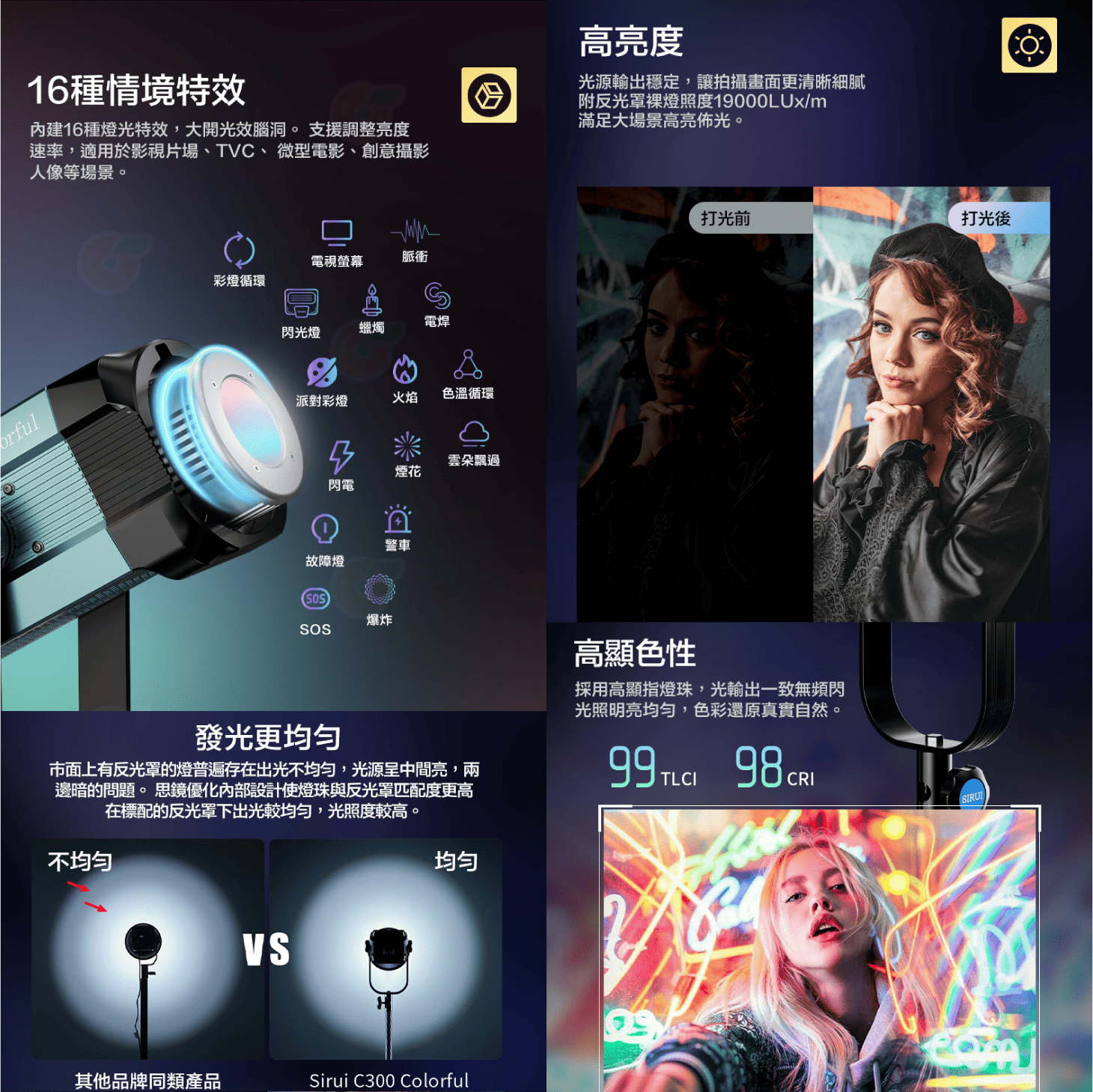 附反光罩 思銳 SIRUI C300 Colorful 六色全彩 RGB LED攝影燈 公司貨 保榮卡口 持續燈 棚燈