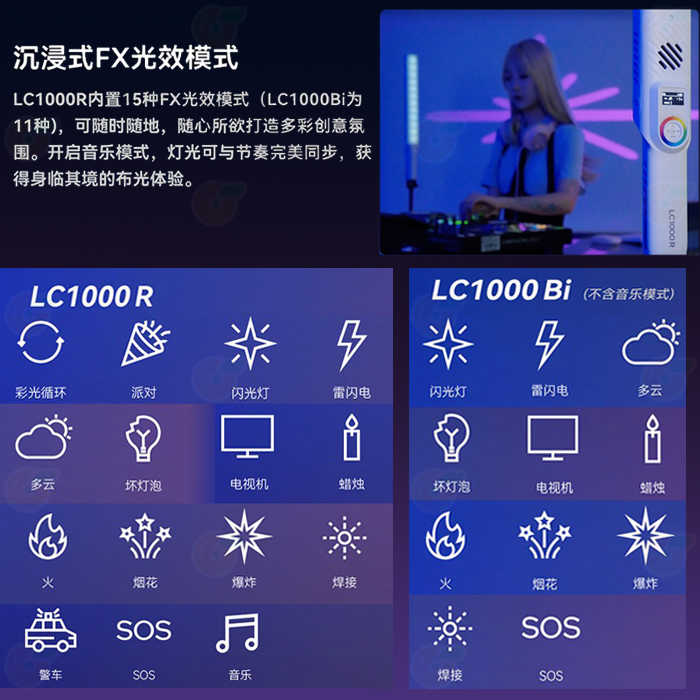 神牛 Godox LC1000Bi LC1000R 雙色溫 RGB棒燈 公司貨 LED 美光棒 補光燈棒 持續燈