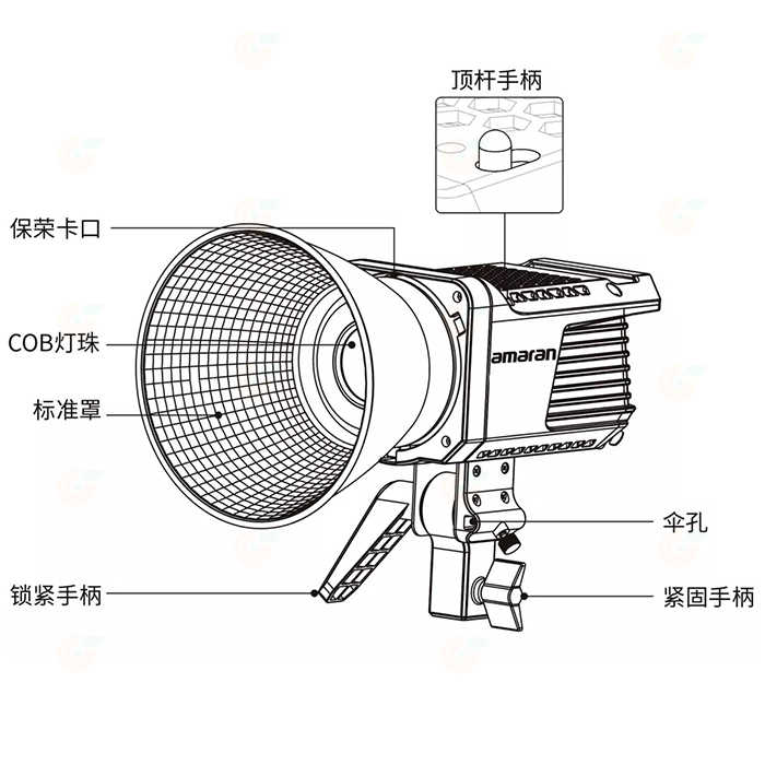 Aputure Amaran 200D S 200X S 聚光燈 雙色溫版公司貨 持續燈 棚燈 攝影燈 LED攝影燈