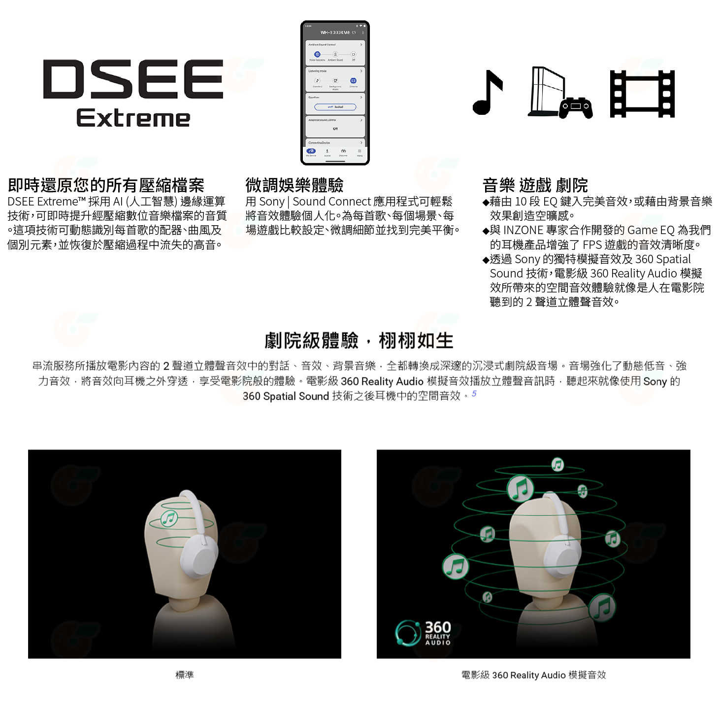 送註冊禮 附便攜包 🎧 SONY WH-1000XM6 耳罩式 頭戴式 降噪 無線 藍芽耳機 台灣索尼公司貨