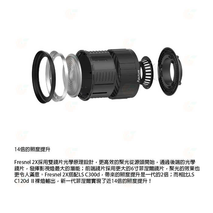 愛圖仕 Aputure Fresnel 2X 菲涅爾變焦聚光鏡 公司貨 變焦鏡頭 保榮卡口 攝影燈 棚燈 補光燈 攝影棚