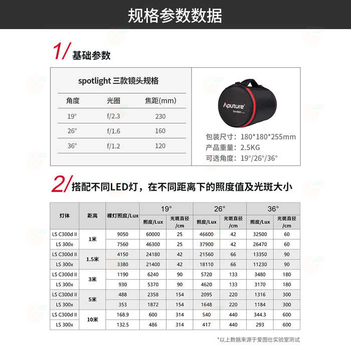 愛圖仕 Aputure Spotlight Lens 19° 26° 36° 聚光燈用鏡頭 公司貨 束光筒 棚燈 攝影棚