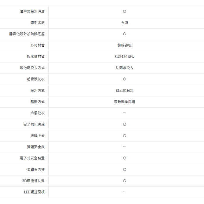 送好禮 ✨含拆箱定位+舊機回收 台灣三洋 SANLUX SW-13NS6A 直立式 洗衣機 13kg 超音波洗衣 智能感應