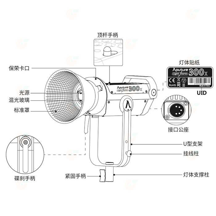 愛圖仕 Aputure LS 300X LED 聚光燈 V-mount 雙色溫版 公司貨 光風暴 補光燈 持續燈 棚燈