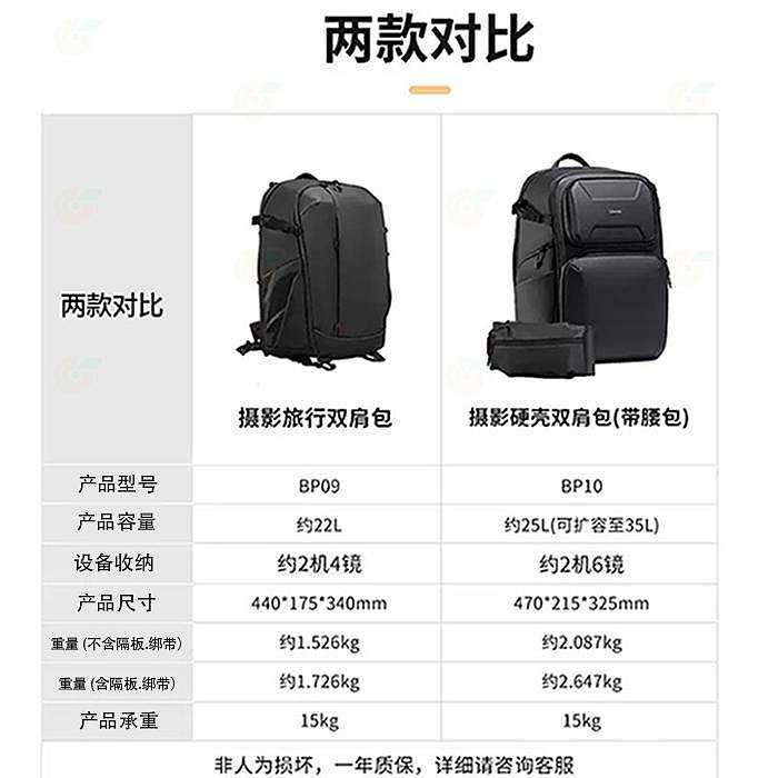 Ulanzi BP09 22L 城市系列雙肩後背相機包 快取 防潑水 可放 單眼 鏡頭 腳架 約2機4鏡