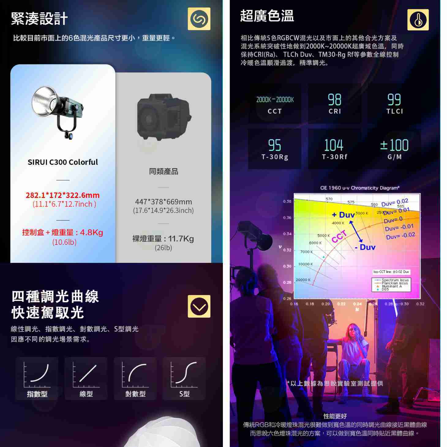 附反光罩 思銳 SIRUI C300 Colorful 六色全彩 RGB LED攝影燈 公司貨 保榮卡口 持續燈 棚燈