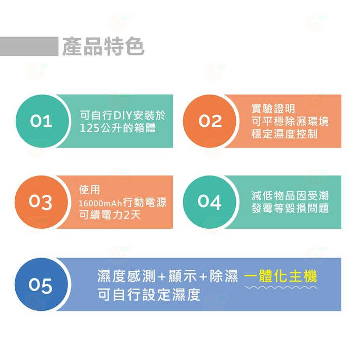 Dr.Storage DIY 除濕主機 S8D 公司貨 收納箱 防潮箱 櫃體 調濕 濕度感測 相機 寵物飼料 適用