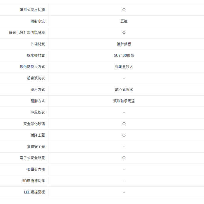 送好禮 含拆箱定位+舊機回收 台灣三洋 SANLUX SW-125NS1 直立定頻洗衣機 13kg 媽媽樂洗衣機 全自動智慧控制