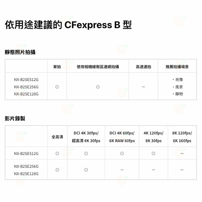 Nextorage NX-B2 SE CFexpress 256GB Type B 高速記憶卡 公司貨 256G