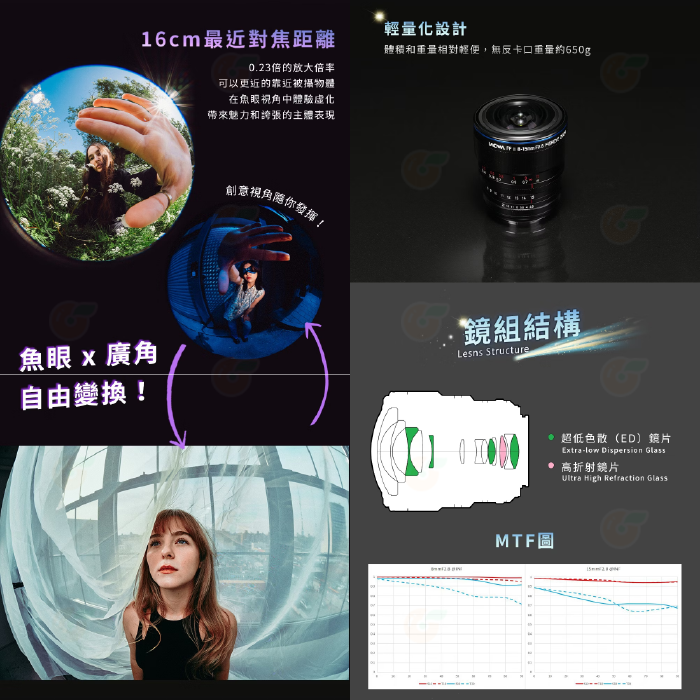 老蛙 LAOWA 8-15mm F2.8 FF 全片幅 魚眼鏡頭 手動 公司貨 8-15 SONY Canon