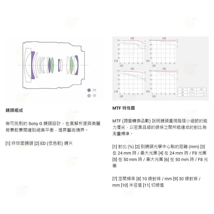 送註冊禮 SONY SEL2450G FE 24-50mm F2.8 G 大光圈標準變焦鏡 公司貨 全片幅 24-50