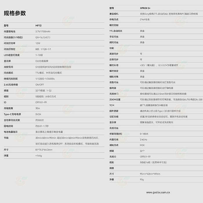 神牛 Godox MF12-DK1 DK2 DK3 微距閃光燈 牙醫閃燈套組 公司貨 牙科攝影 口腔拍照 環閃 MF12