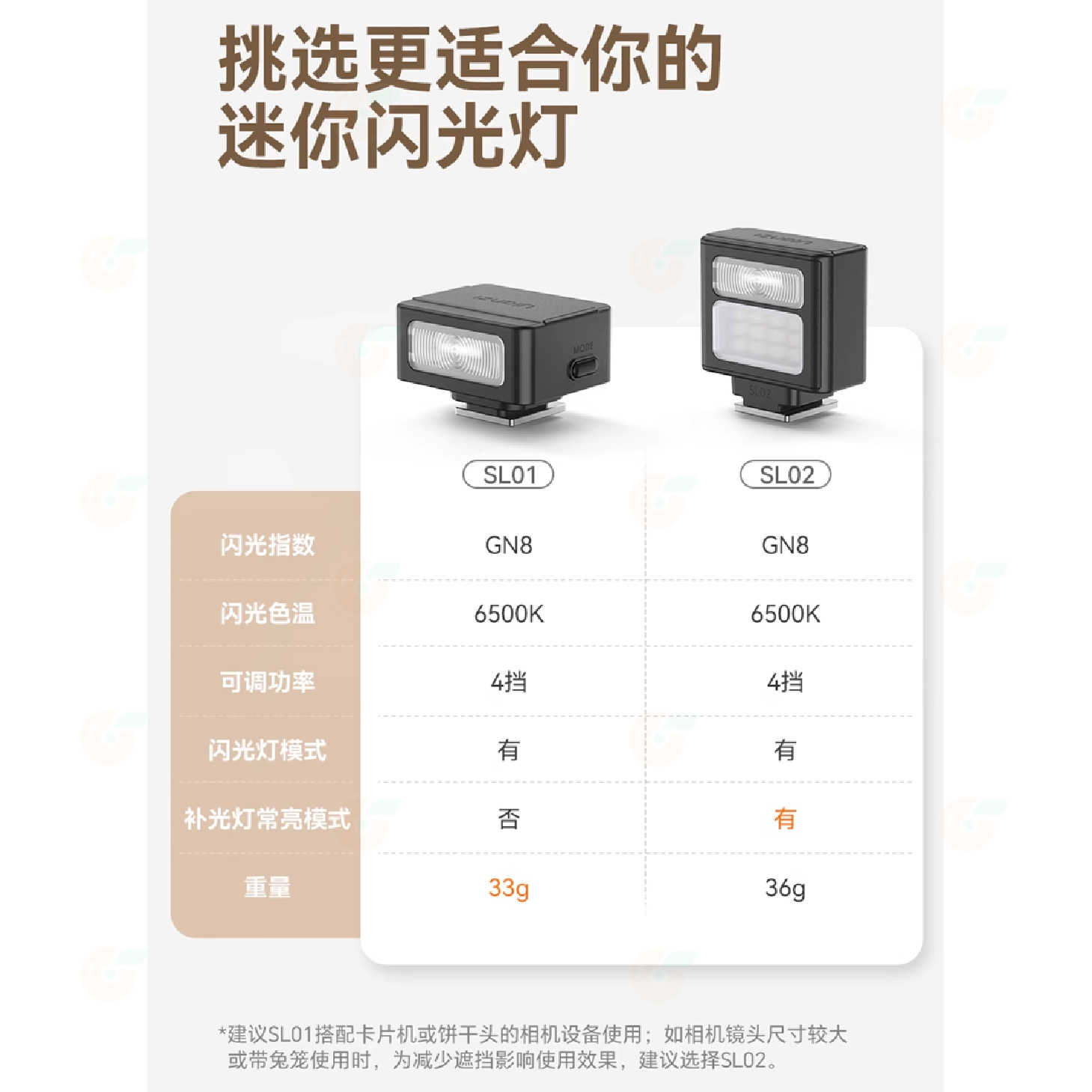 Ulanzi SL01 SL02 迷你 螢火蟲閃光燈 GN8 單點觸發 LED補光燈 機頂閃 富士 SONY GR3