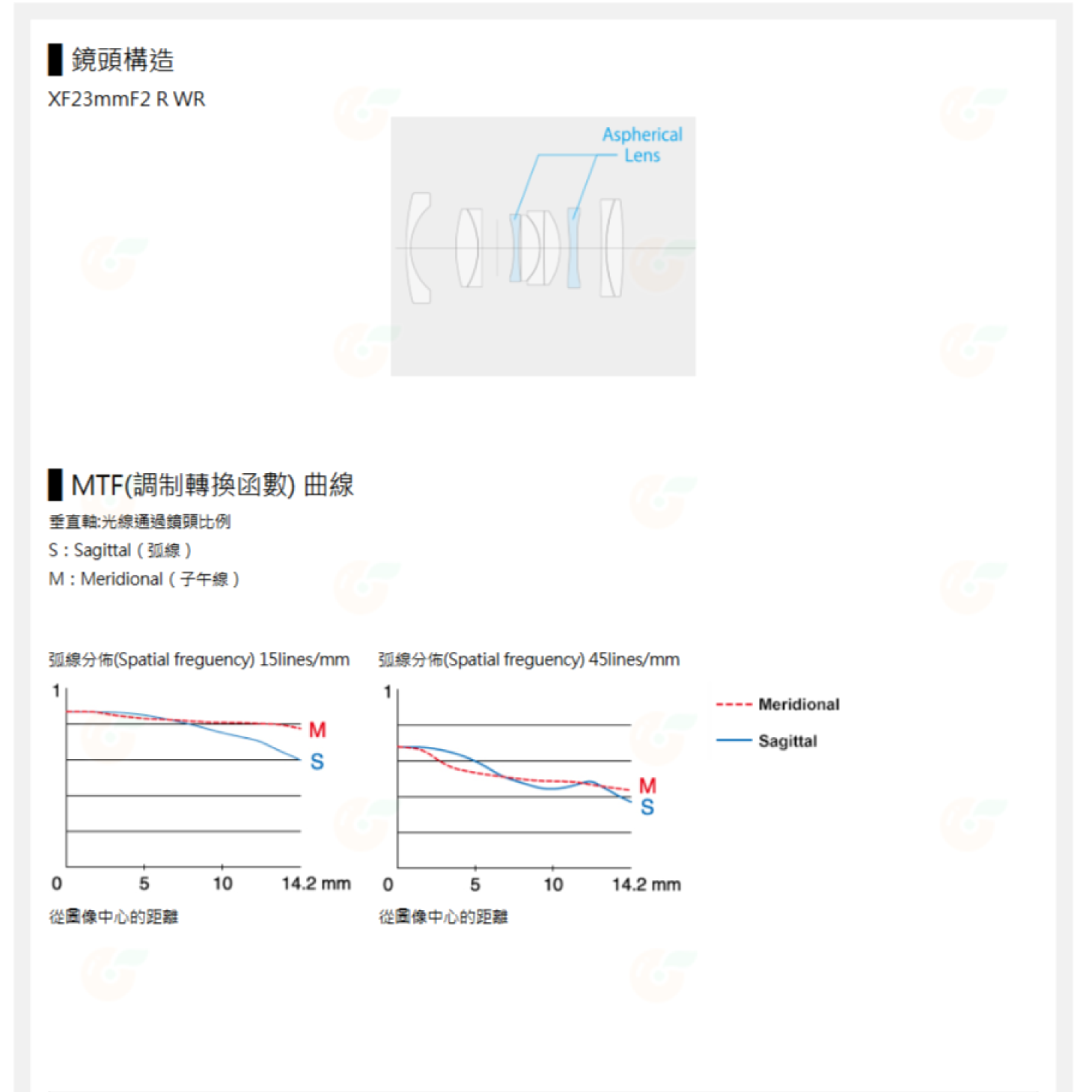 富士 Fujifilm XF 23mm F2 R WR 大光圈 定焦鏡頭 恆昶公司貨
