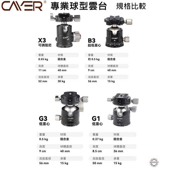 卡宴 Cayer X3 B3 G3 G1 低重心球形環景雲台 360刻度 40mm 大球體 鋁合金 專業球型雲台 公司貨