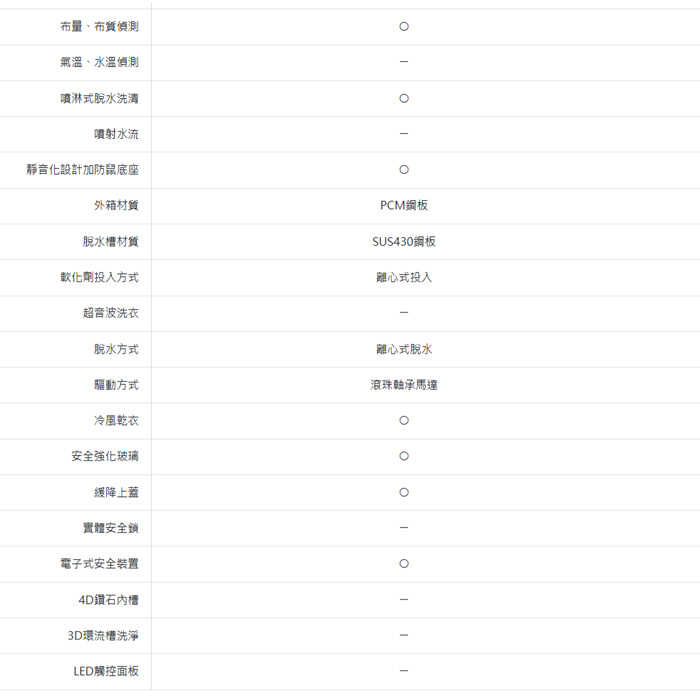 送好禮含定位+舊機回收 台灣三洋 SANLUX ASW-100MD 單槽 洗衣機 10kg 智慧控制 油壓緩降 金級省水