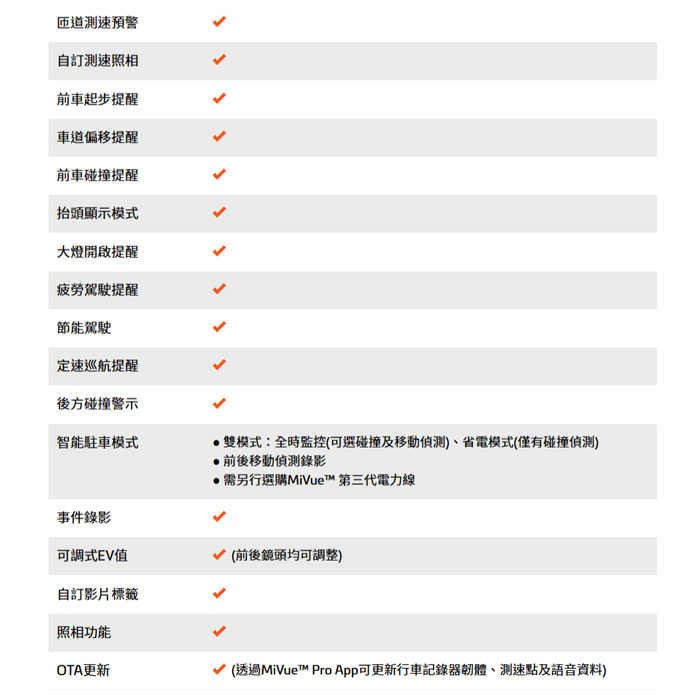 附記憶卡 Mio 960WD 960W3 960W E80D E70 三鏡頭 雙鏡 前後鏡頭 行車紀錄器 公司貨 GPS