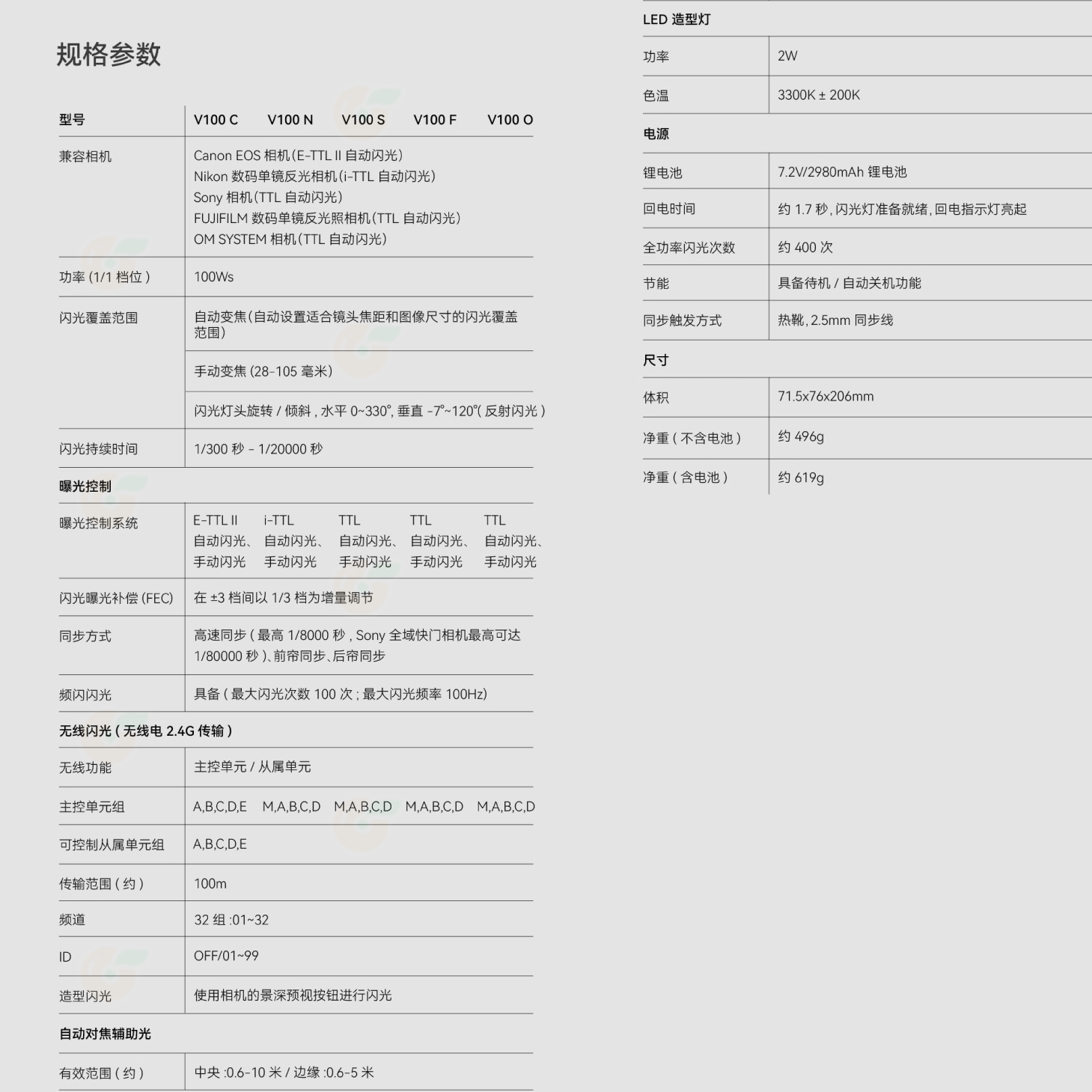 神牛 Godox V100 TTL 圓頭閃光燈 機頂閃燈 公司貨 適用 Canon Nikon SONY 富士