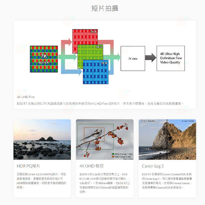 送註冊禮 Canon EOS R7 KIT 18-150mm 旗艦級 無反微單眼相機 單鏡組 台灣佳能公司貨