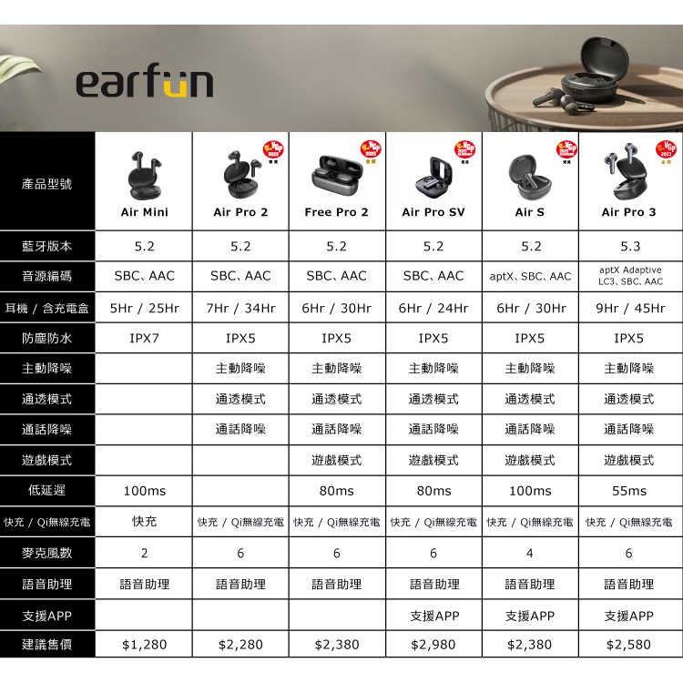 【EarFun】Air Pro 3 降噪真無線藍牙耳機 全球首款LE Audio 低功耗藍牙音訊耳機 加碼送清潔筆