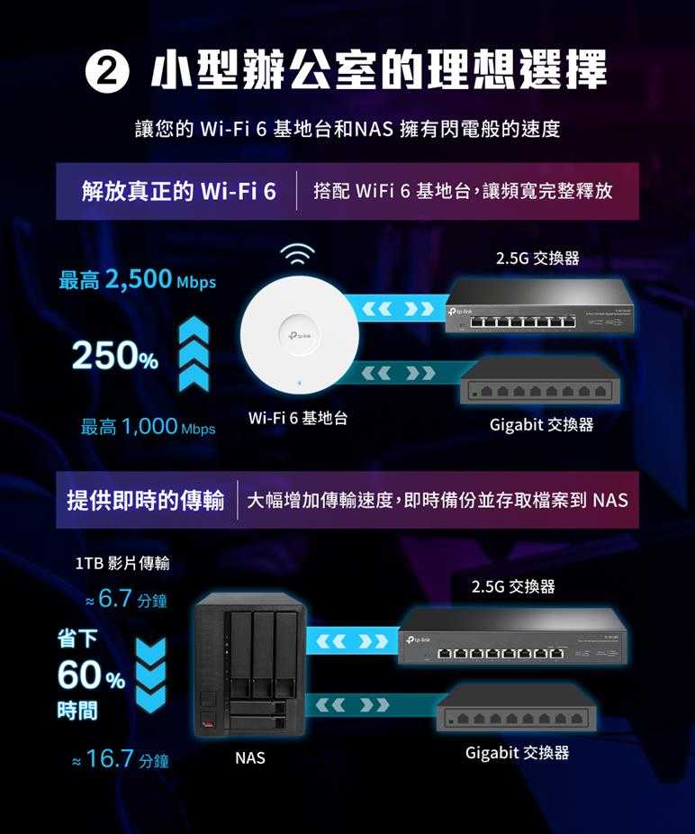 TP-LINK TL-SG108-M2(UN) 8埠 2.5G桌上型交換器