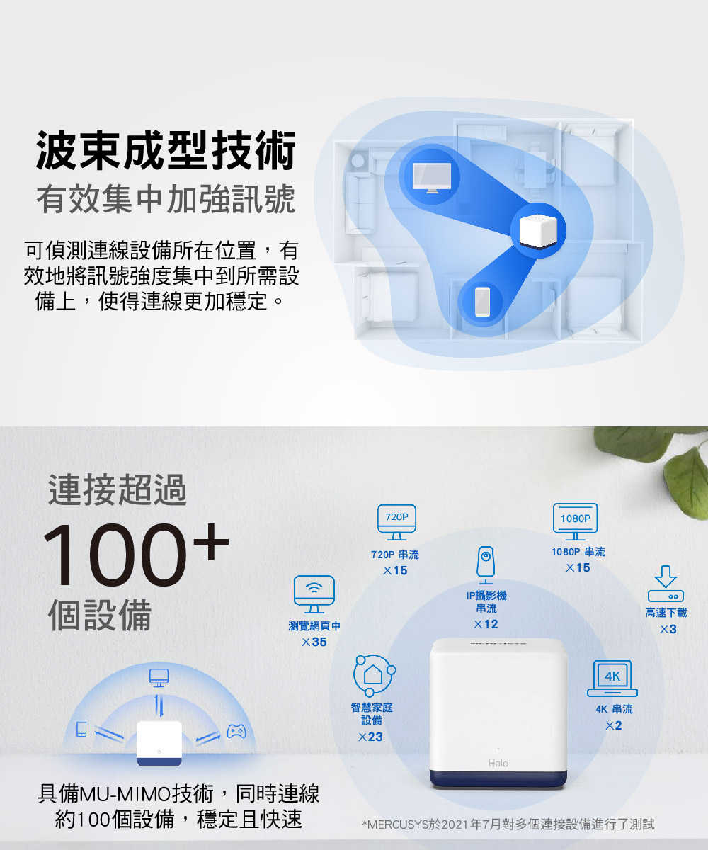 MERCUSYS水星 Halo H50G AC1900 Mesh Wi-Fi 無線路由器(三入)