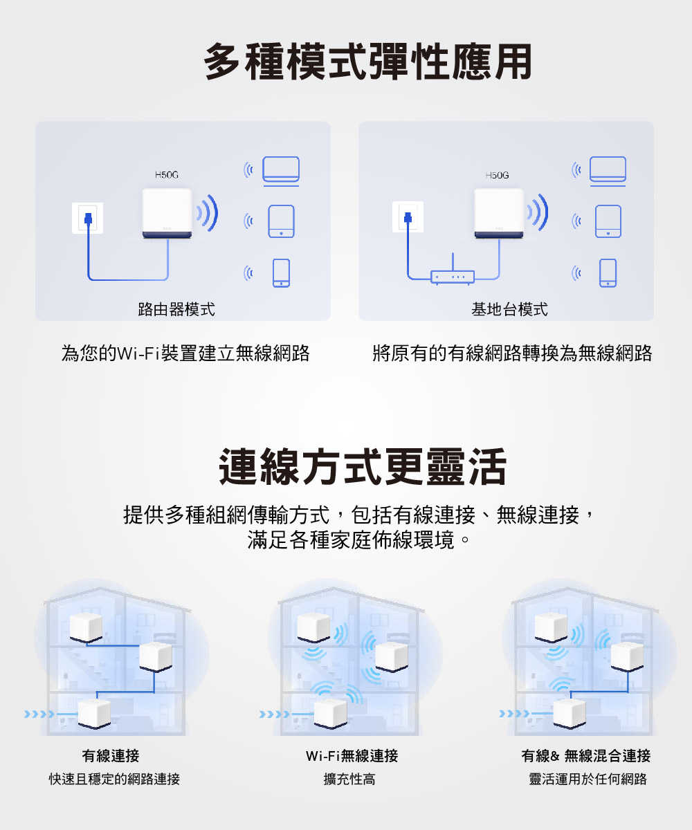 MERCUSYS水星 Halo H50G AC1900 Mesh Wi-Fi 無線路由器(三入)