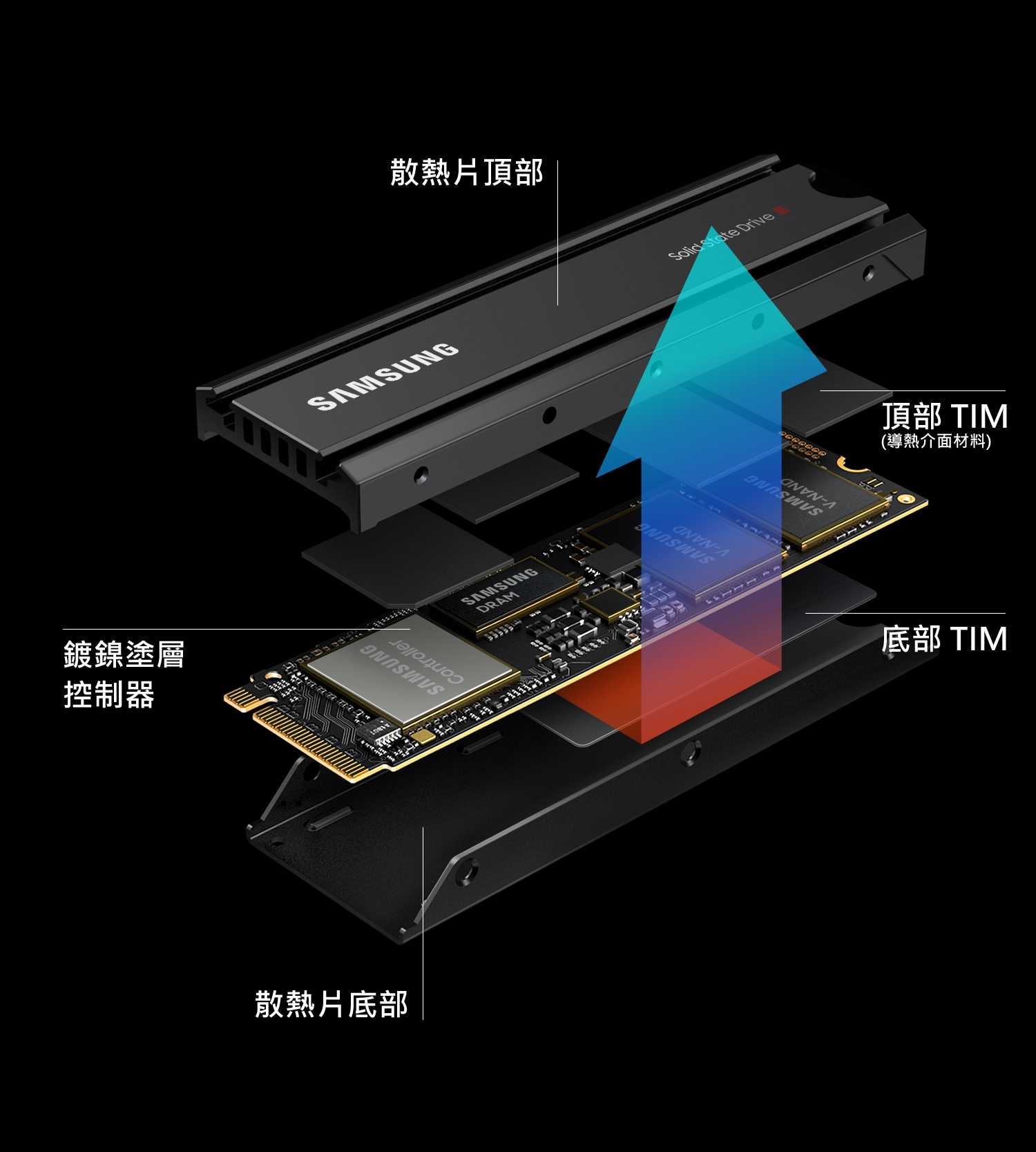 Samsung三星 980 PRO PCIe 4.0 NVMe M.2 固態硬碟 1TB(含散熱片)