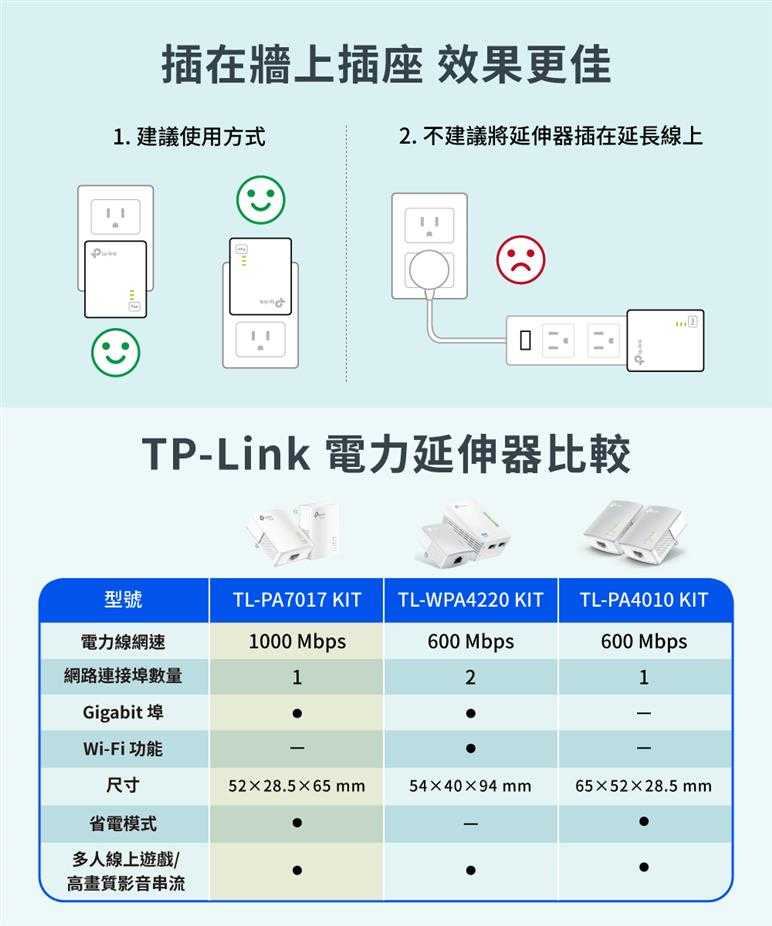 TP-LINK TL-PA7017 KIT(US) AV1000 電力線網路橋接器 雙包組(Kit)