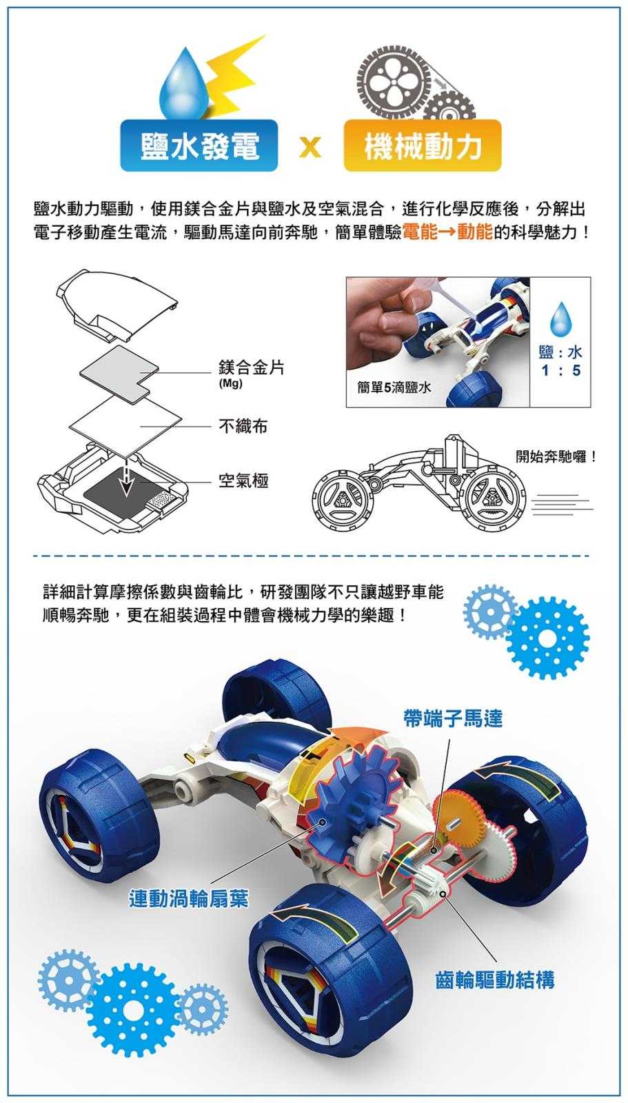 鹽水動力越野車