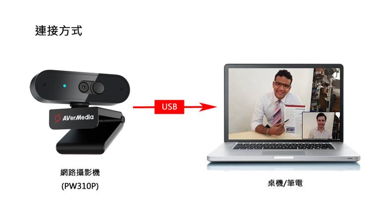 AVerMedia 圓剛 1080p 高畫質自動變焦網路攝影機 PW310P