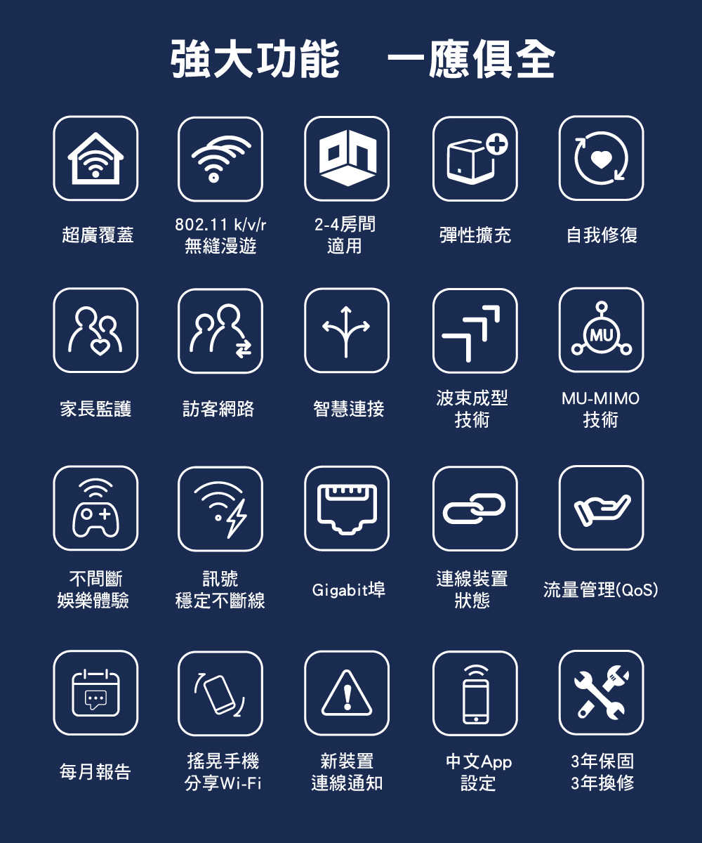 MERCUSYS水星 Halo H50G AC1900 Mesh Wi-Fi 無線路由器(三入)