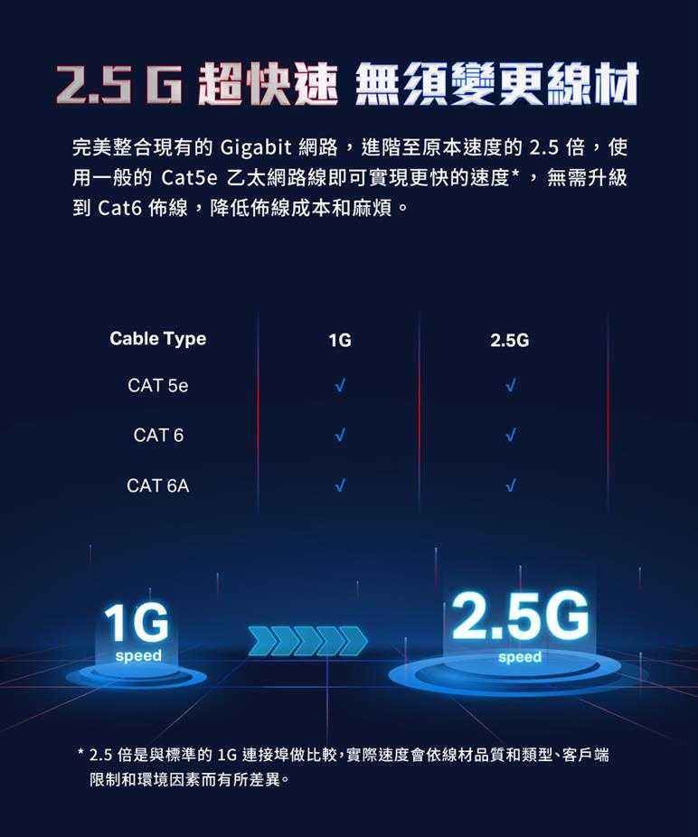 TP-LINK TL-SG108-M2(UN) 8埠 2.5G桌上型交換器