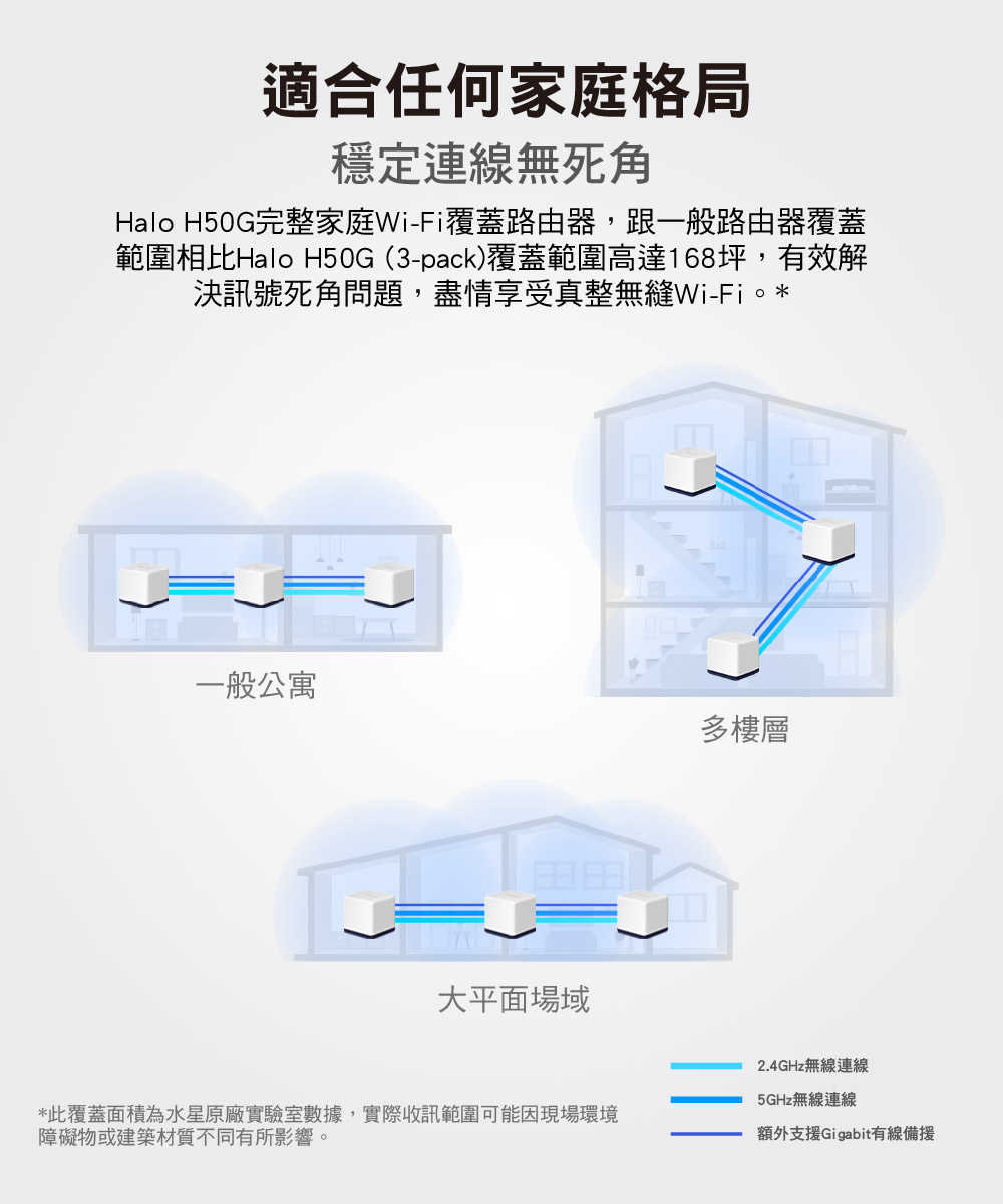 MERCUSYS水星 Halo H50G AC1900 Mesh Wi-Fi 無線路由器(三入)